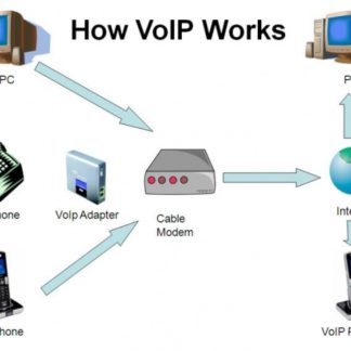 VOIP-czasowe podwyższenie&upgrade